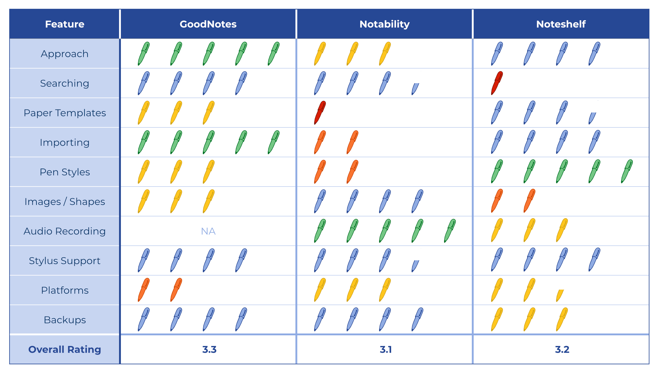 goodnotes 5 vs notability